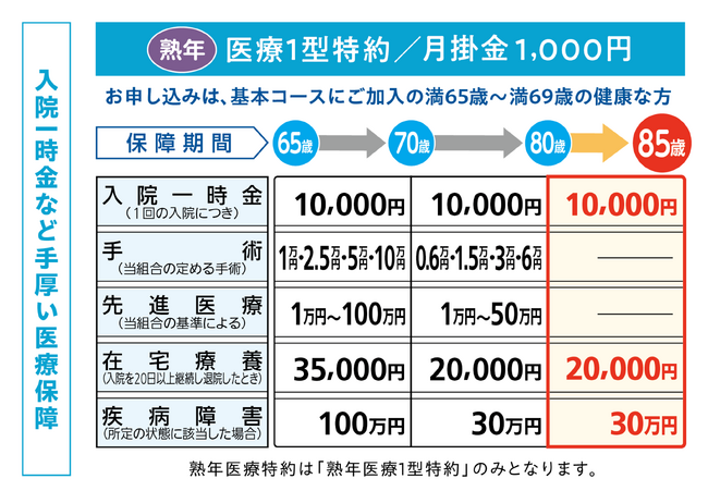 2026年4月1日　掛金そのままで「特約コース」の保障年齢を85歳まで延長！都道府県民共済がシニア世代の不安に応える