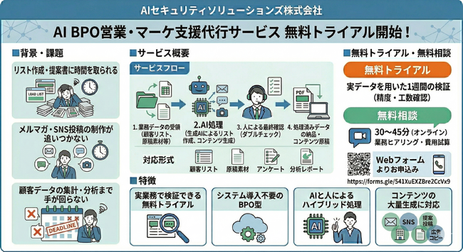営業・マーケティング支援をAIで代行する「AI BPO営業・マーケ支援代行サービス」の無料トライアルを開始
