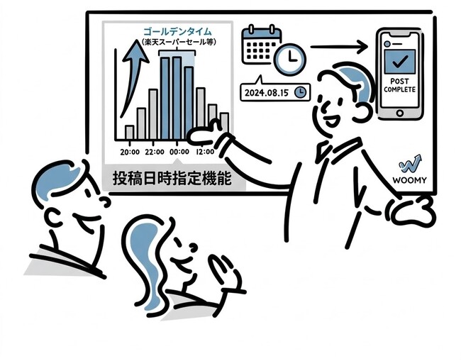 インフルエンサーによる楽天スーパーセール等の告知PRをゴールデンタイムに確実に投稿させる「投稿日時指定機能」を追加-WoomyCasting