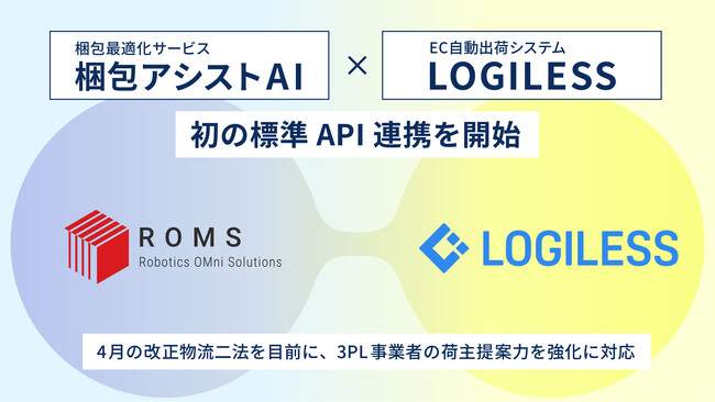 梱包最適化サービス『梱包アシストAI』は、EC自動出荷システム『LOGILESS』と初のWMS標準連携を開始