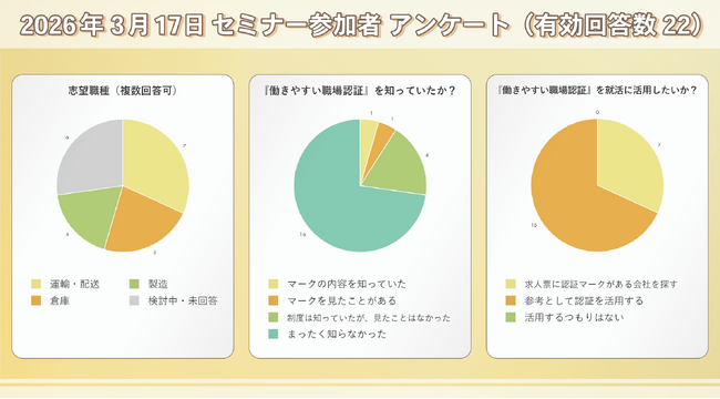 ハローワーク「就活基礎知識セミナー」が満員開催