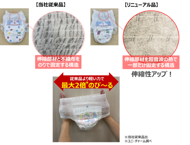 伸縮性アップで今のサイズがより長く使える 売上数量No.1※1の『マミーポコパンツ』がリニューアル