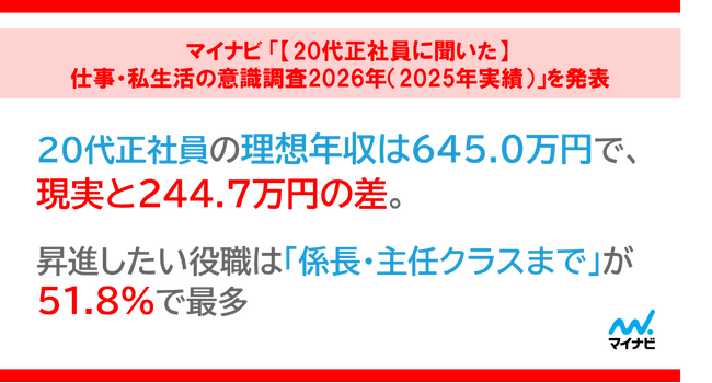 マイナビ「【20代正社員に聞いた】仕事・私生活の意識調査2026年(2025年実績)」を発表