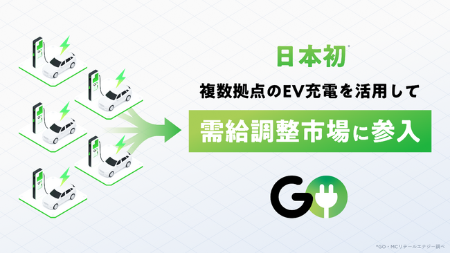 日本初、複数拠点のEV充電を活用して需給調整市場に参入　モビリティ領域で培ったAI技術の活用で国内電力網の安定化にも貢献