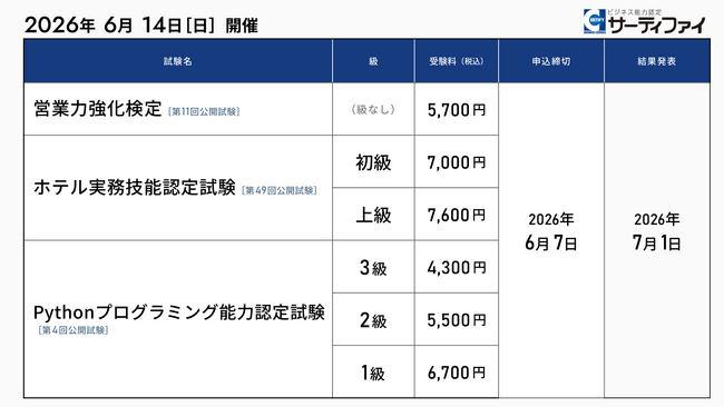 「営業力強化検定」「ホテル実務技能認定試験」「Pythonプログラミング能力認定試験」の公開試験申込受付を開始【試験日：2026年6月14日】