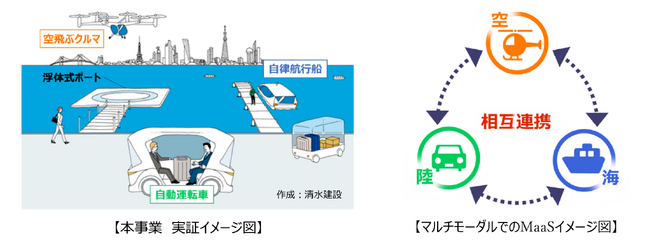「東京ベイeSGプロジェクト 令和5年度先行プロジェクト」の成果報告