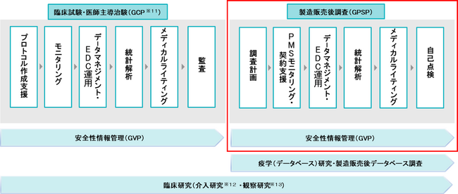 CRO事業の拡大に向けたArkMS株式会社による株式会社エムウィズとの業務提携について