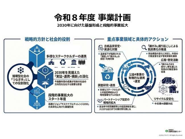 紙リサイクルのさらなる展開へ――令和8年度事業計画を公表