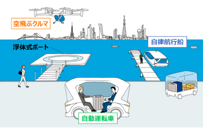 「東京ベイeSGプロジェクト　令和5年度先行プロジェクト」の成果報告
