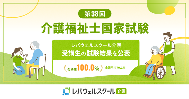 レバウェルスクール介護、「第38回 介護福祉士国家試験対策講座」受講生の試験結果を公表