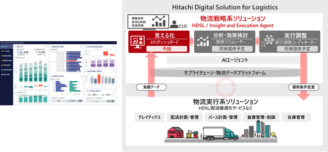 日立、物流統括管理者(CLO)向けソリューション「Hitachi Digital Solution for Logistics / Insight and Execution Agent」を提供開始