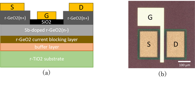 デプレッション型r-GeO2 MOSFETのトランジスタ動作実証に成功