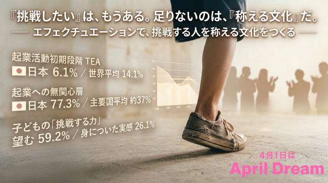日本を、挑戦が賞賛される社会に。
