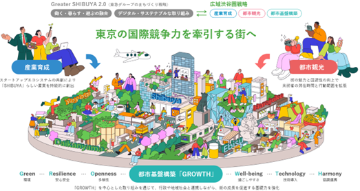 渋谷の未来を担う起業家コミュニティ形成に向け広域渋谷圏に住みたい起業家を増やすためのイベント開催を本格化