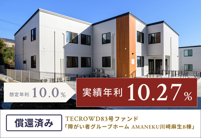 【累計償還額約250億円】TECROWD83号ファンド、実績年利回り約10.27%で配当・償還完了