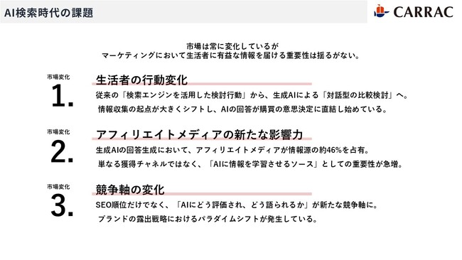 CARRAC、オズビジョンの会員基盤を活用した「アンケートサーベイ×アフィリエイトプランニング」を提供開始
