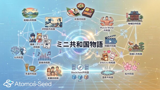 「ミニ共和国物語」プロジェクト始動｜あらゆる価値の「過程」を資産化するWeb3型プロセスエコノミー