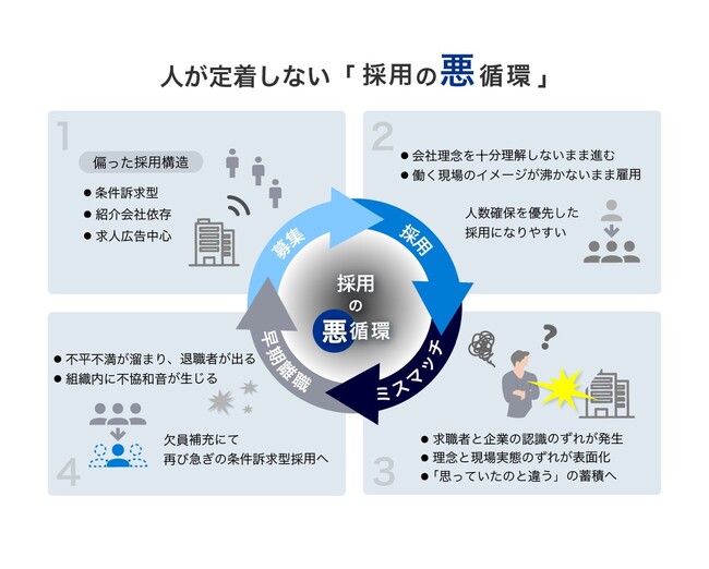 医療・介護・福祉業界の離職率問題に挑む