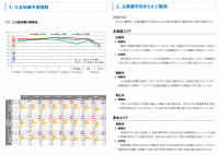 三友システムアプレイザル、不動産鑑定士136名のアンケートをもとに三友地価予測指数(2026年3月調査)を発表