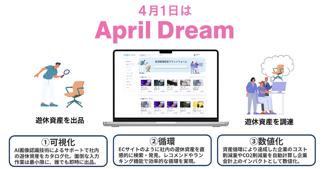 【April Dream】「捨てる」を企業の辞書からなくす。法人向けサーキュラーエコノミー事業「遊休マーケット」が、日本中の眠れる資産を利益に変える未来へ。