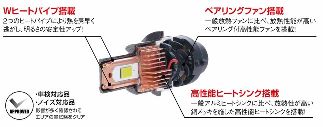 PIAAから3タイプのLED新商品が登場。「純正交換HID用LEDバルブ」「純正LEDフォグライト用バルブ」「ECO-Line LEDシリーズ」