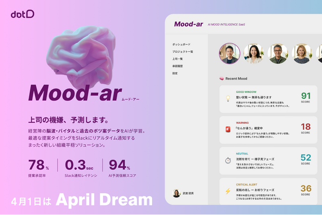 事業創造ファームのdotD、経営陣の機嫌をリアルタイム予測する上司感情SaaS『Mood-ar（ムード・アー）』を正式リリース