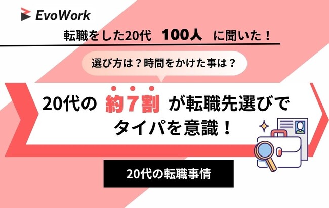 【意識調査】転職先選びでタイパを意識する20代は約7割、90％以上が応募や選考にも影響