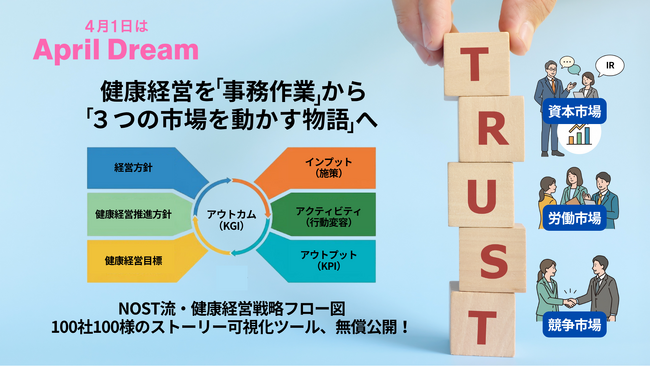 健康経営を「事務作業」から「3つの市場を動かす物語」へ。ノストライフ（NOST）が、経営戦略と連動する『健康経営戦略フロー図』を公開。100社100様のストーリーを可視化する設計ツールとして無償提供！