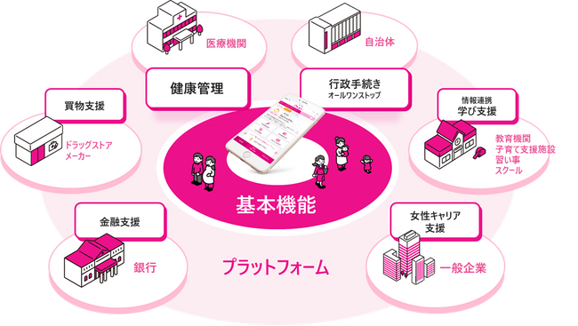『子育てDX』の「乳幼児健診サービス」を山口県阿武町が導入！