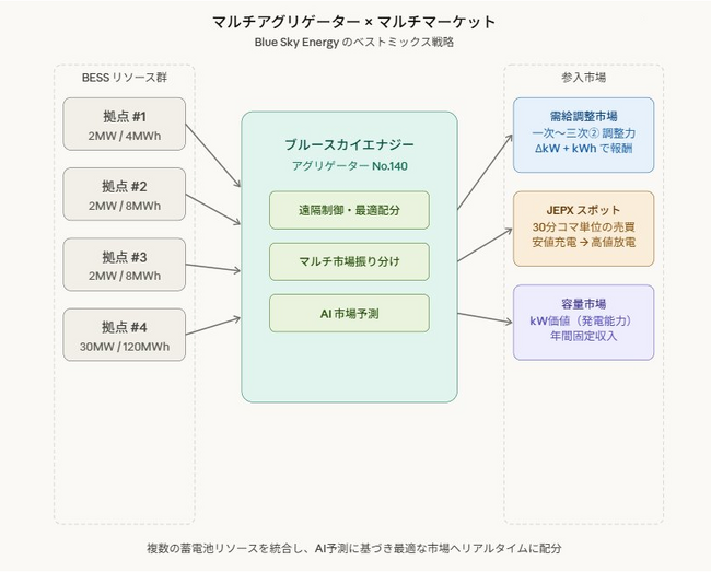 特定卸供給事業者（アグリゲーター）認定のお知らせ