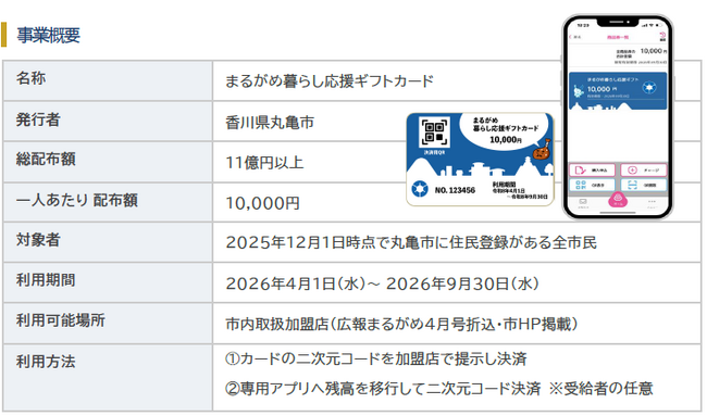 物価高騰に対応する 11億円の地域経済対策