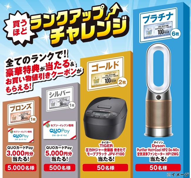 「QUOカードPay」「タイガー 圧力IHジャー炊飯器」「Dyson 空気清浄ファンヒーター」などが当たるチャンス！セブン‐イレブンアプリで「買うほどランクアップチャレンジ」が4月も開催