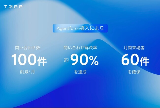 お客様を待たせない。「生成AI導入企業の95％が成果を出せていない」時代に、TAPPはSalesforceの「Agentforce」でセミナー顧客体験を刷新