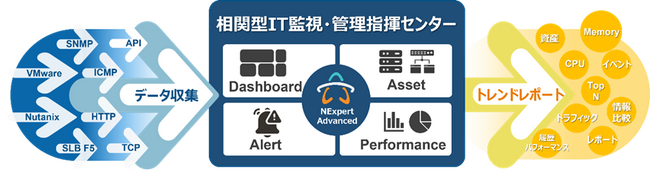 IT機器監視プラットフォーム「NExpert Advanced」の提供開始
