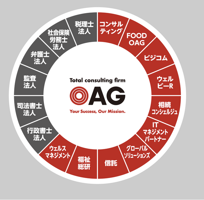 株式会社OAGコンサルティンググループ、リーファス株式会社をグループ化 ～本日より「株式会社OAGウェルスマネジメント」へ社名変更し、金融サービスを強化～