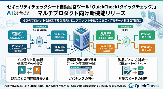 【新機能】AIセキュリティチェックシート回答支援「QuickCheck」、複数プロダクトの個別管理に対応。製品ごとの回答精度と整合性を大幅に向上。