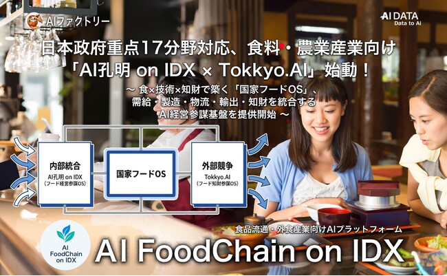 AIファクトリー、日本政府重点17分野対応、食料・農業産業向け「AI孔明 on IDX × Tokkyo.AI」始動！