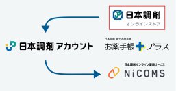 調剤薬局の専門性を生かしたヘルスケア通販サイト「日本調剤オンラインストア」をリニューアル