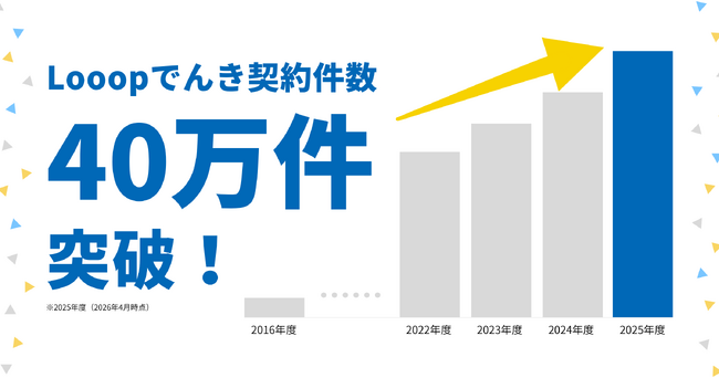 独立系新電力No.1のLooopでんき、サービス開始10周年で契約件数40万件を突破