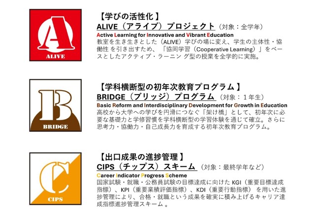 千葉科学大学、文部科学省「全国学生調査」で全国上位評価　2026年度より教育改革パッケージ『ABCイニシアチブ』を始動