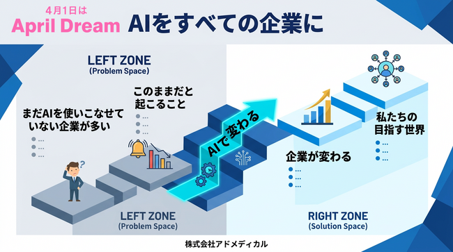 AIをすべての企業に。AI・DX導入支援を通じて“誰もが使える社会”を実現する