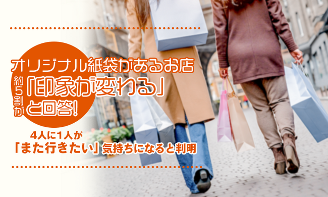 オリジナル紙袋があるお店、約5割が「印象が変わる」と回答！4人に1人が