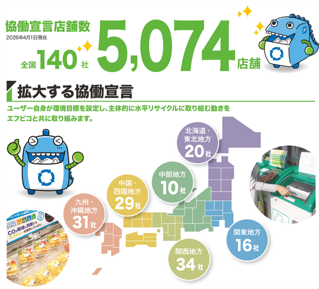 エフピコと小売企業の「ストアtoストア」協働の取り組み全国5,000店舗を突破！