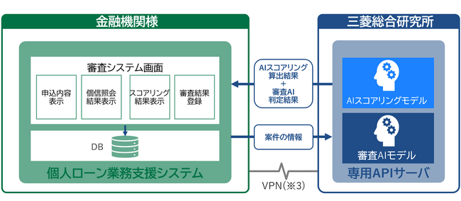 めぶきフィナンシャルグループに「AIスコアリングモデル」の実務提供開始