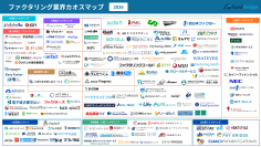 ファクタリング比較サイト「FundBridge」、業界カオスマップ2026年版を公開　国内165社を徹底調査
