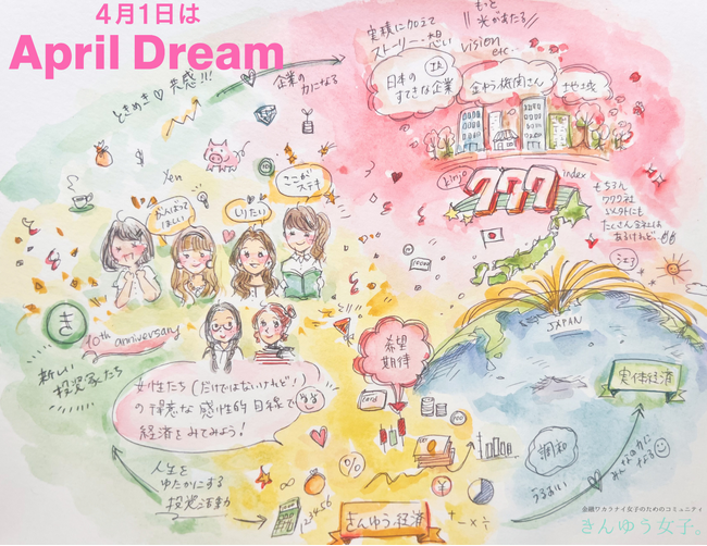 祝10周年！「きんゆう女子。」が「ときめき(ハート)」を経済指標に。心が動いた企業777社の株価指数「きんじょ指数」を発表！
