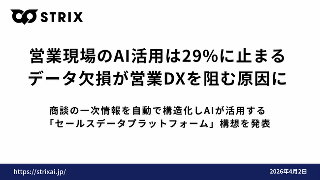 企業のAI導入率57%、しかし営業現場は29%--「データ欠損」が日本の営業DXを阻むボトルネックに 株式会社MEDIUM、商談の一次情報を自動で構造化する「セールスデータプラットフォーム」構想を発表