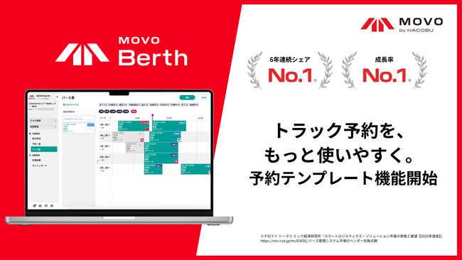 Hacobuのトラック予約受付サービス「MOVOBerth」、予約テンプレート機能を提供開始