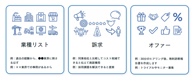 「AIアポ for BtoBテストマーケティング」提供開始のお知らせ