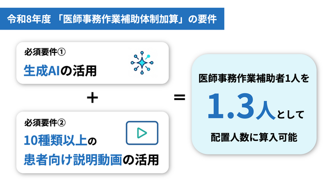 看護師の働き方が変わる診療報酬改定。現場を壊すか、変えるか。それは導入の順番で決まる